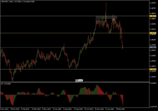 usdcad-15-4-2025-2025-04-15