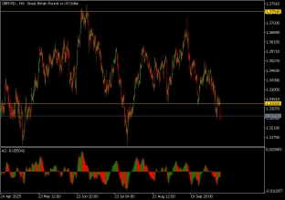 gbpusd-14-10-2025-2025-10-14