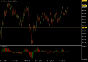 eurusd-16-9-2025-2025-09-16