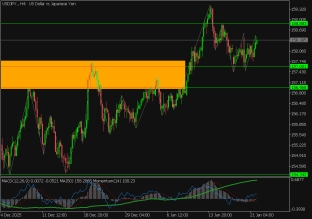 usdjpy-22-1-2026-2026-01-22