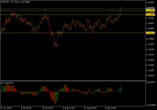 eurusd-17-9-2025-2025-09-17