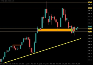 gold-20-5-2025-2025-05-20