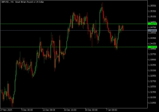 gbpusd-13-1-2026-2026-01-13