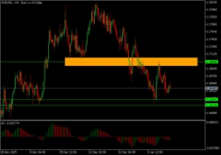 eurusd-14-1-2026-2026-01-14
