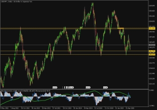 usdjpy-28-5-2025-2025-05-28