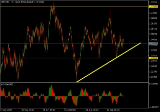 gbpusd-7-10-2025-2025-10-07