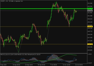 usdjpy-22-10-2025-2025-10-22