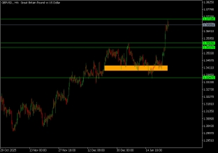 gbpusd-27-1-2026-2026-01-27