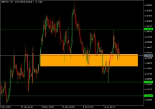 gbpusd-22-1-2026-2026-01-22