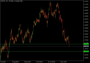 usdcad-23-12-2025-2025-12-23