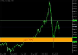 الذهب-5-فبراير-2026-2026-02-05