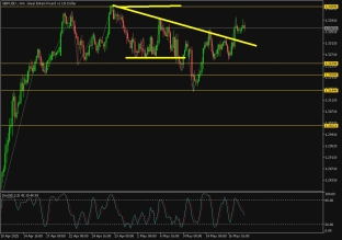 gbpusd-20-5-2025-2025-05-20