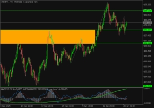 usdjpy-21-1-2026-2026-01-21