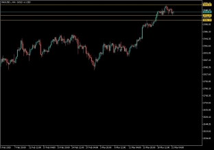 gold-21-3-2025-2025-03-21