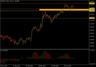 eurusd-29-7-2025-2025-07-29