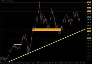 Gold 10.6.2025