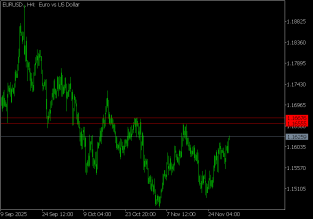 اليورو-مقابل-الدولار-الأمريكي-1-ديسمبر-2025-2025-12-01