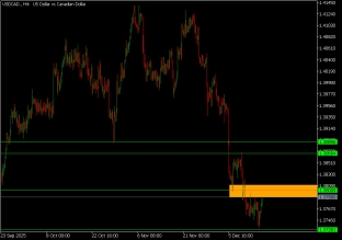 usdcad-17-12-2025-2025-12-17