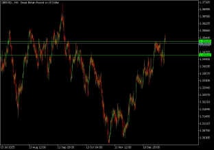 gbpusd-6-1-2026-2026-01-06