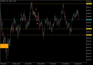 gold-11-8-2025-2025-08-11