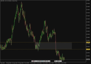 usdchf-24-11-2023-2023-11-24
