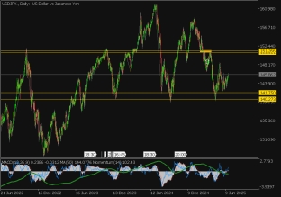 usdjpy-23-6-2025-2025-06-23