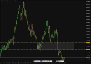 usdchf-22-11-2023-2023-11-22