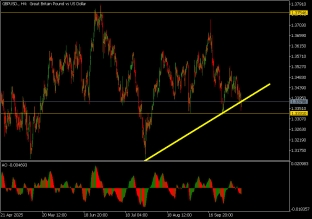 gbpusd-9-10-2025-2025-10-09