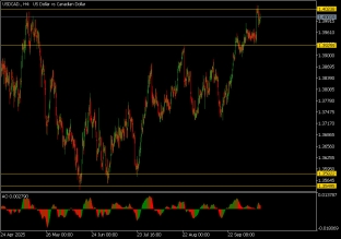 usdcad-13-10-2025-2025-10-13