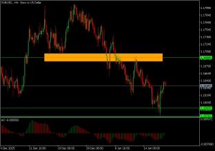 eurusd-20-1-2026-2026-01-20