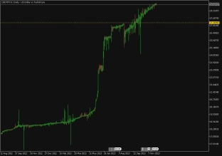 الدولار-الأمريكي-مقابل-الليرة-التركية-30-نوفمبر-2023-2023-11-30