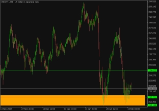 الدولار الأمريكي مقابل الين الياباني 17 نوفمبر 2026