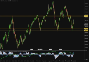 usdjpy-20-5-2025-2025-05-20