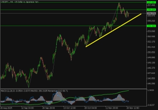 USDJPY 27.11.2025