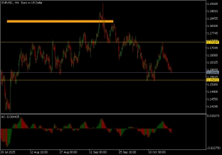 eurusd-22-10-2025-2025-10-22