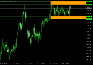 gold-11-12-2025-2025-12-11