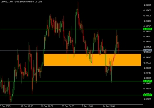 gbpusd-21-1-2026-2026-01-21