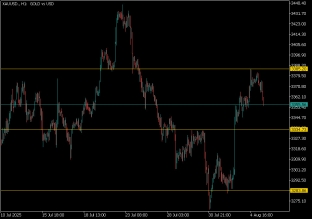 gold-5-8-2025-2025-08-05