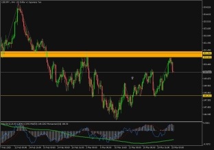 usdjpy-25-3-2025-2025-03-25