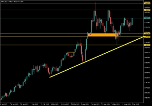 gold-2-6-2025-2025-06-02