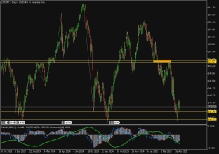 USDJPY 29.4.2025