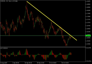 eurusd-11-11-2025-2025-11-11