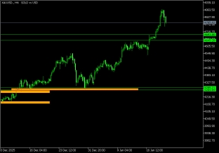 gold-22-1-2026-2026-01-22