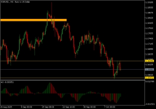 eurusd-13-10-2025-2025-10-13