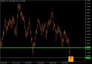 gbpusd-03-11-2025-2025-11-03