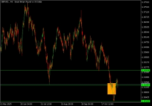 gbpusd-11-11-2025-2025-11-11