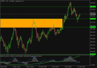 usdjpy-20-1-2026-2026-01-20