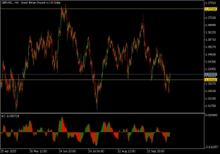 gbpusd-16-10-2025-2025-10-16