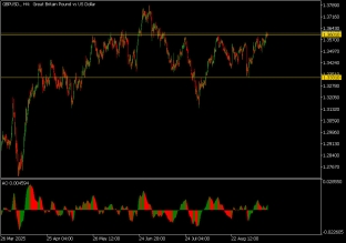 gbpusd-16-9-2025-2025-09-16