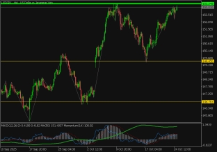 usdjpy-27-10-2025-2025-10-26